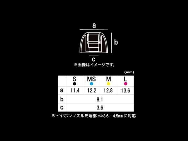 Pentaconn COREIR mini
