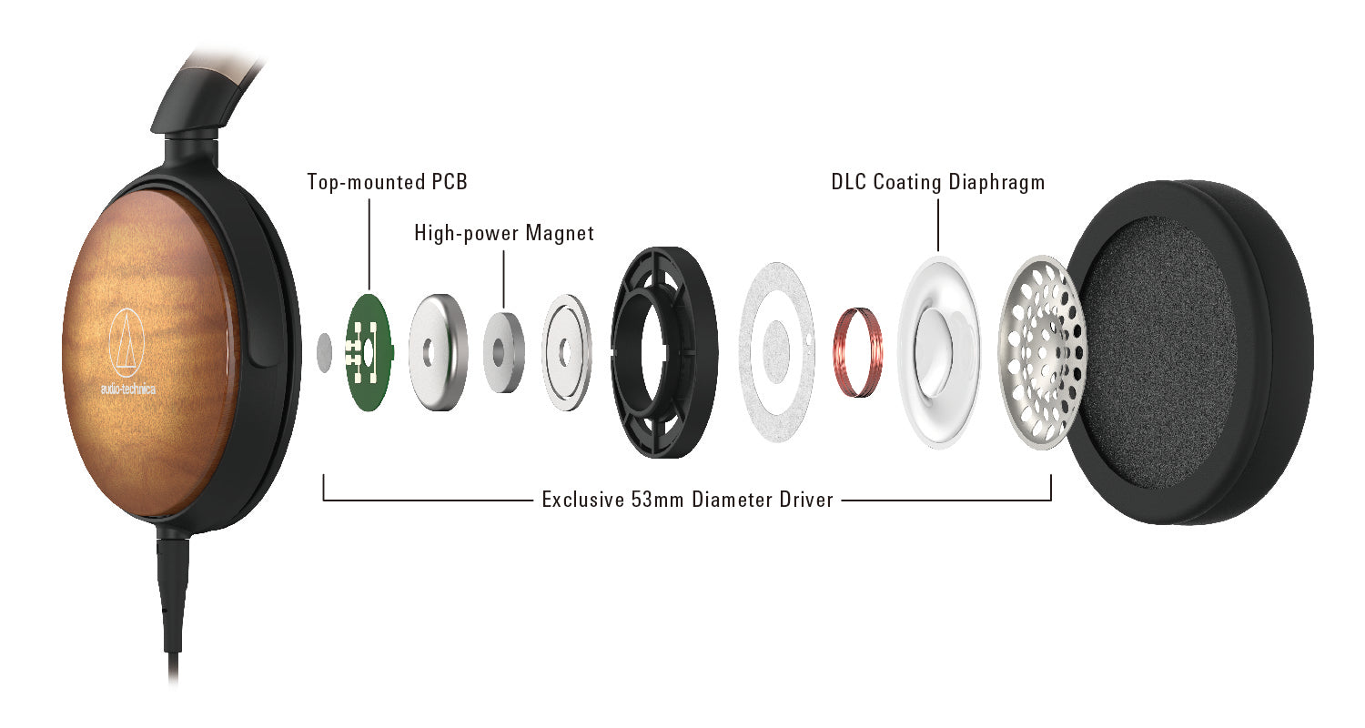 Audio-Technica ATH-WP900